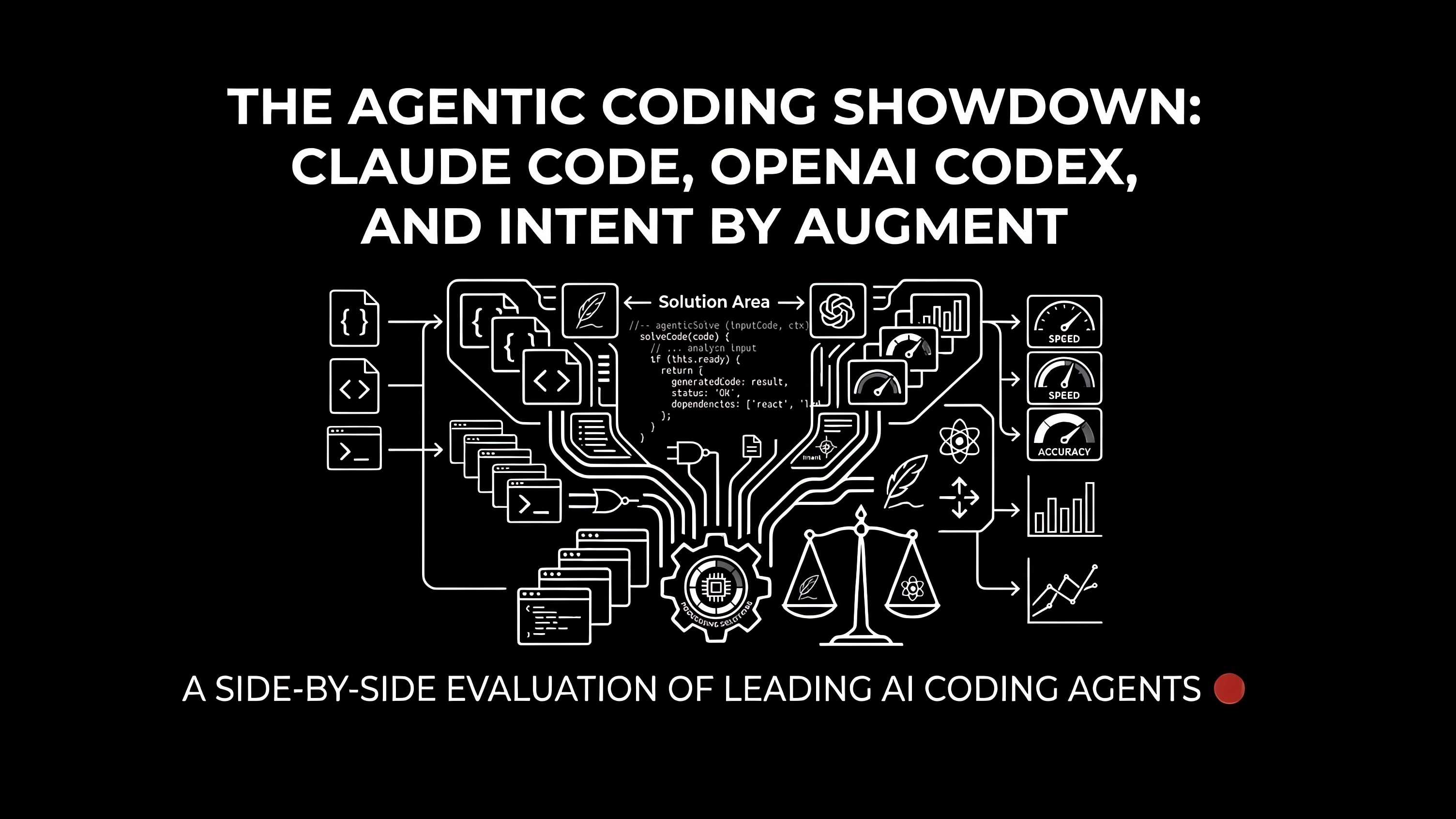 Cover image for The Agentic Coding Showdown: Claude Code, OpenAI Codex, and Intent by Augment