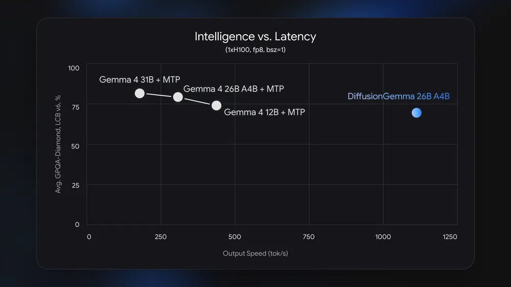 diffusiongemma_chart