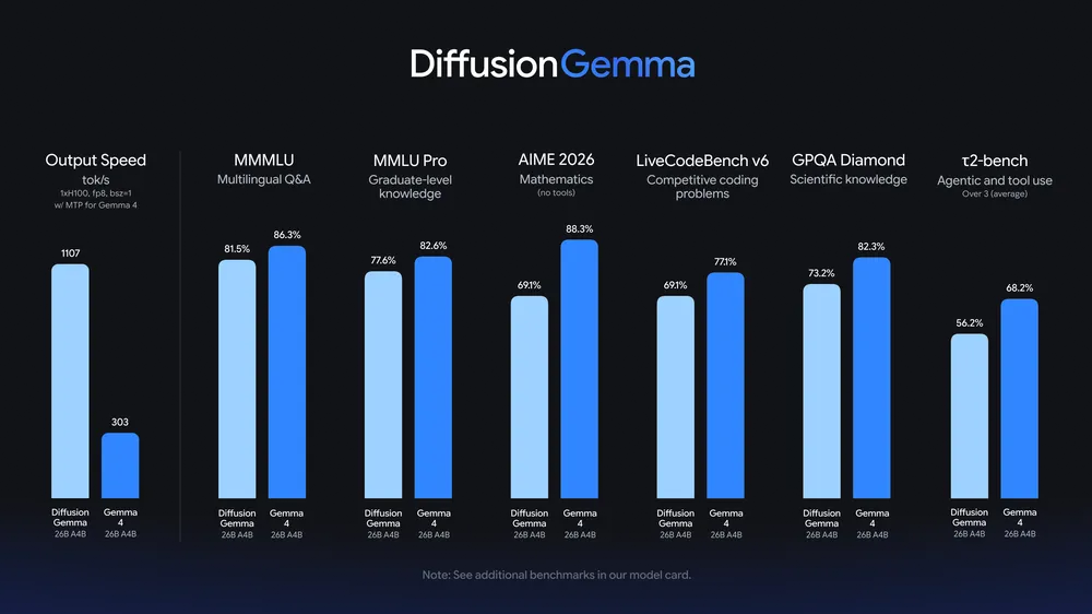 diffusiongemma_chart2